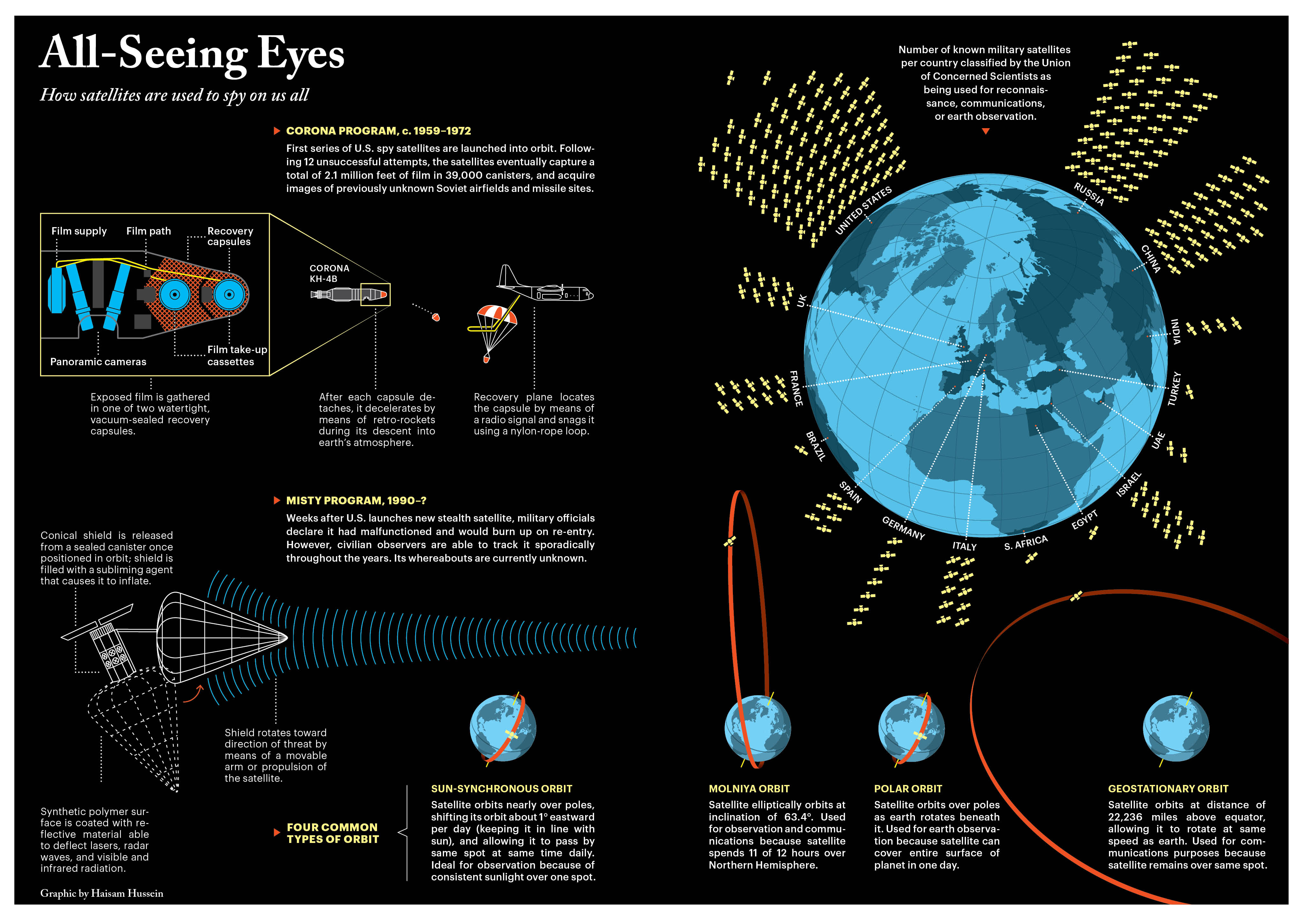 How Satellites Spy On Us