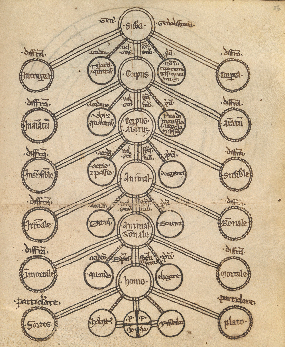 Diagram from al-Zarqali’s Canones, translated by Gerard of Cremona. Wellcome Library (CC BY 4.0).