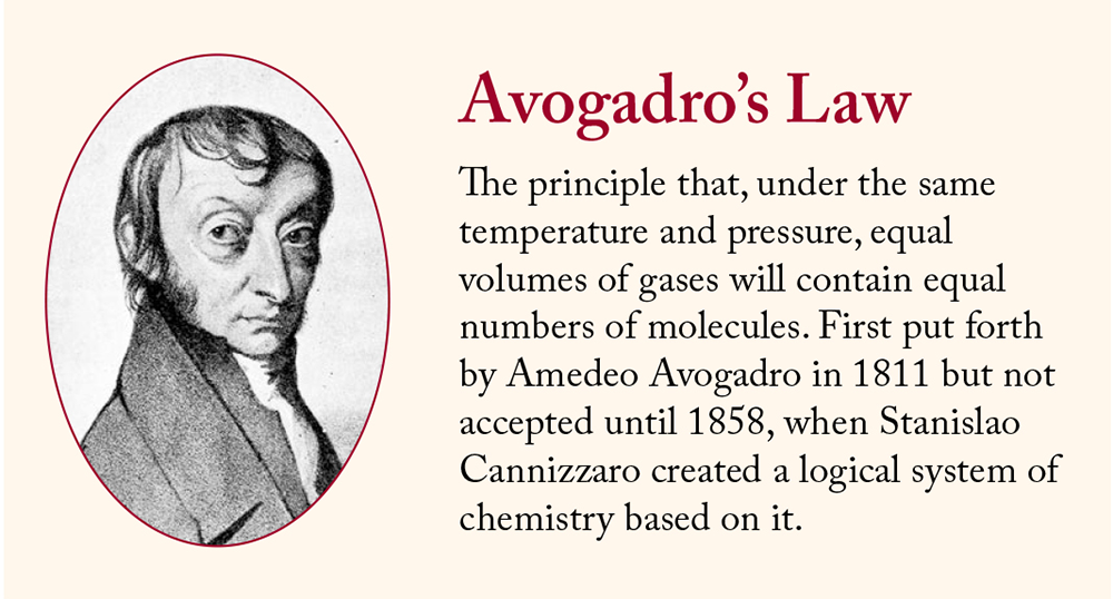 Avogadro’s Law.