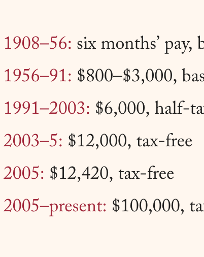 2005 Enlisted Pay Chart