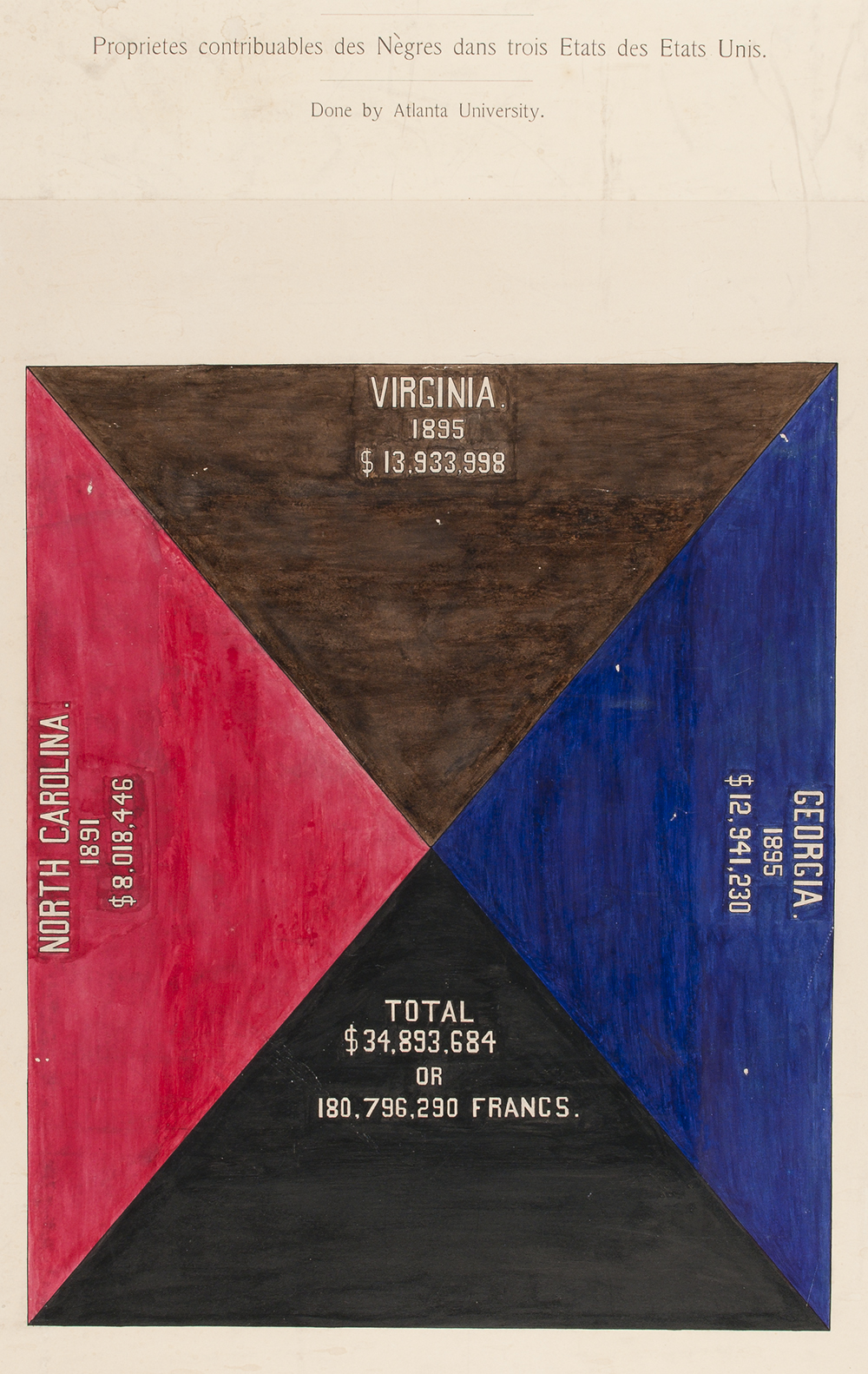 Assessed value of property owned by Negroes in three states, from a series of statistical charts illustrating the condition of the descendants of former African slaves now in residence in the United States of America, by W.E.B. Du Bois, c. 1900. Library of Congress, Prints and Photographs Division.