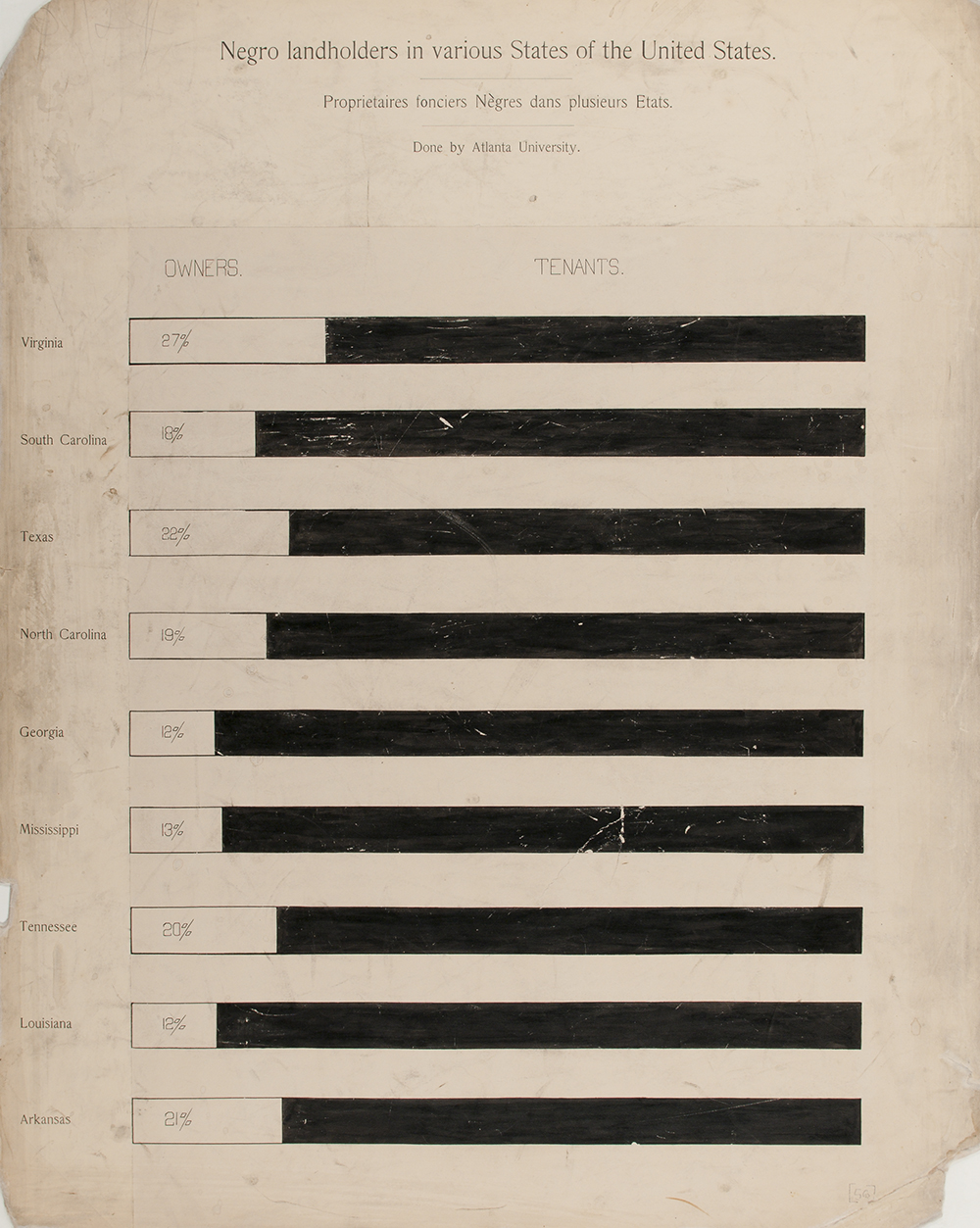 Negro landholders in various states of the United States, from a series of statistical charts illustrating the condition of the descendants of former African slaves now in residence in the United States of America, by W.E.B. Du Bois, c. 1900. Library of Congress, Prints and Photographs Division.