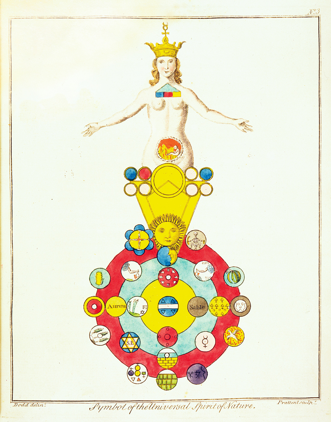 Illustration of the Universal Spirit of Nature, c. 1798. 