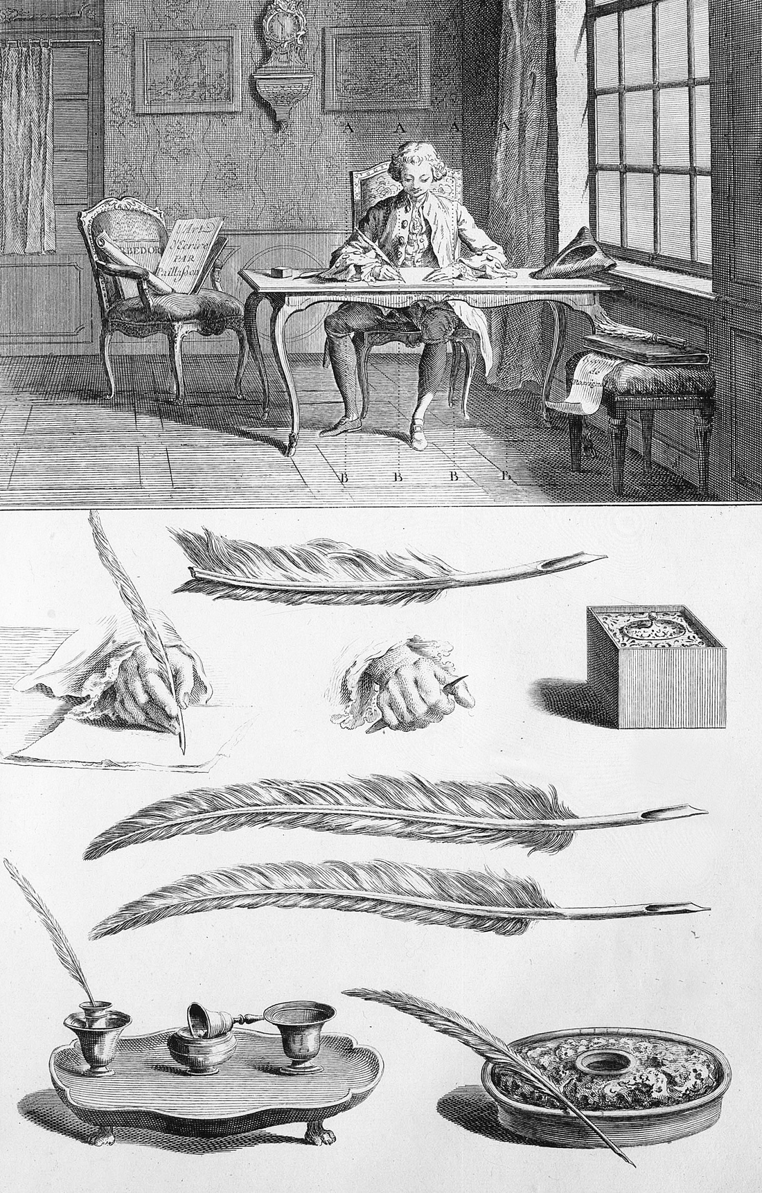 The Art of Writing (Man), from Diderot’s Encyclopédie, 1751. 