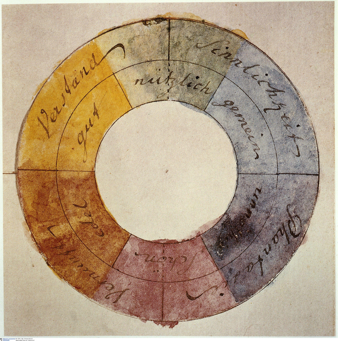 Color circle, by Johann Wolfgang von Goethe, 1809. Goethe House, Frankfurt, Germany. 