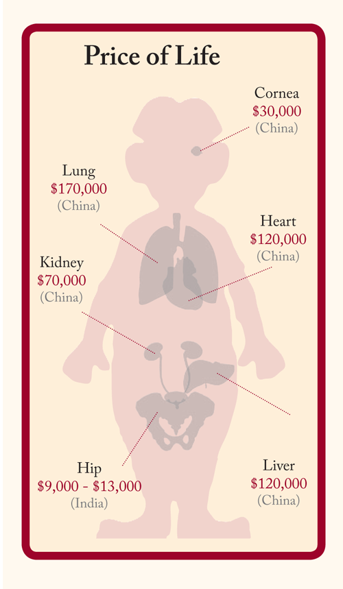 Organ Price Chart