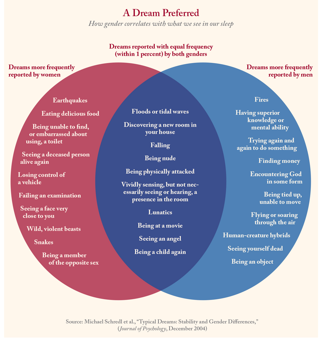 A Dream Preferred | Lapham’s Quarterly