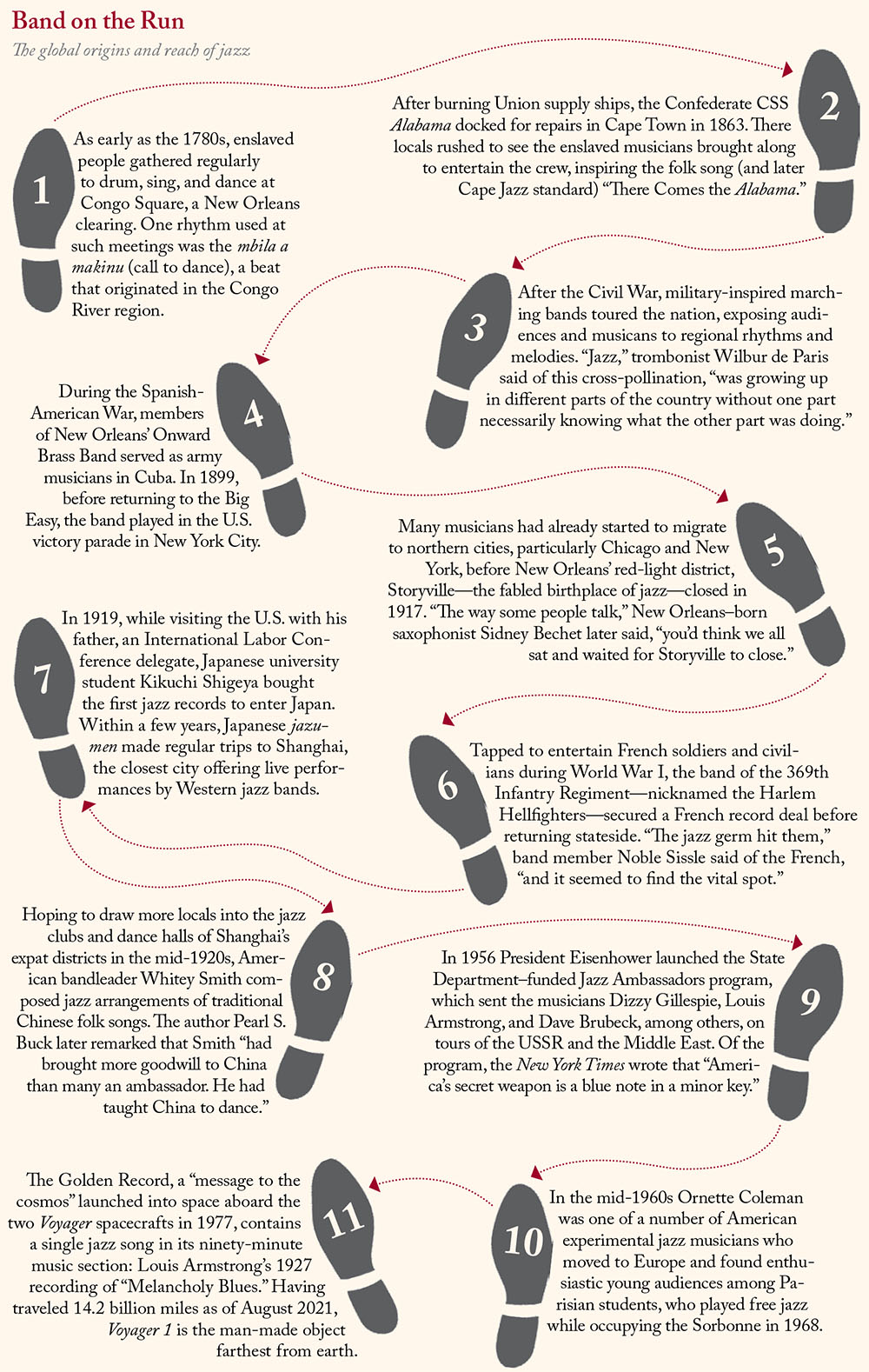 Chart with ten numbered footprints connected by arrows