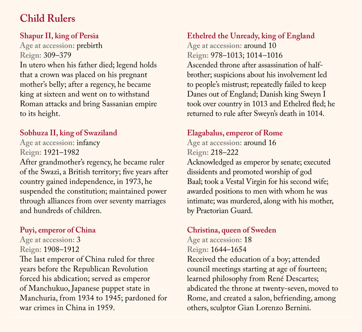 List of the youngest rulers in world history.