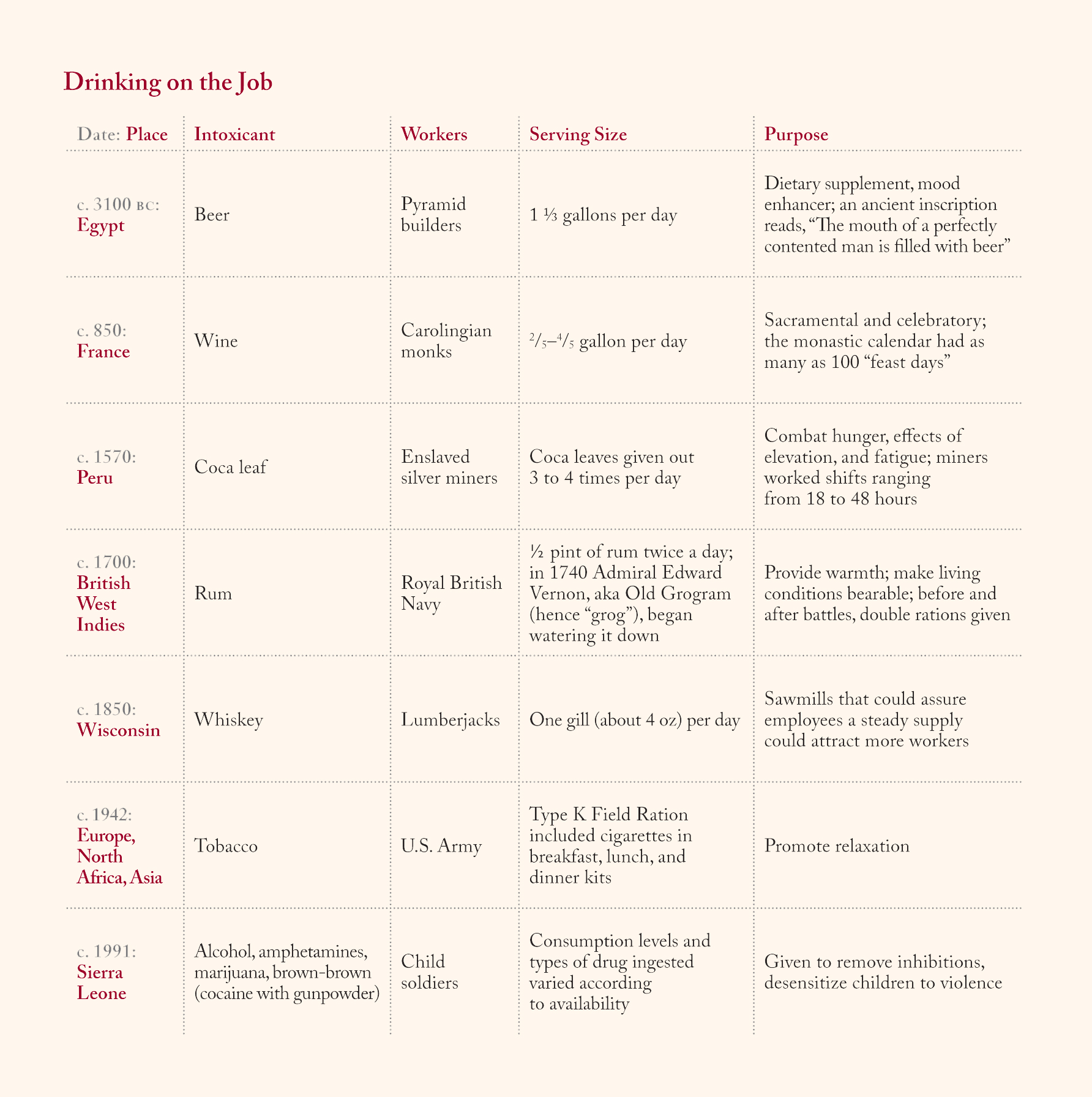 Intoxicants given to workers.