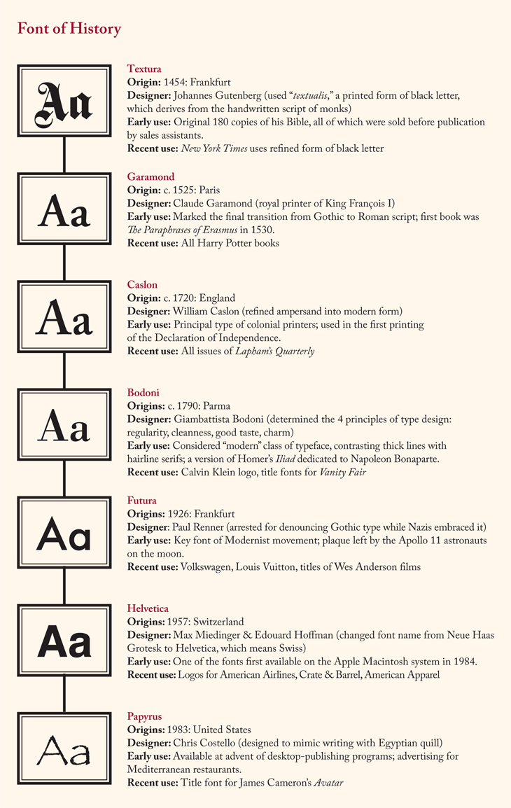 Font of History  Lapham's Quarterly