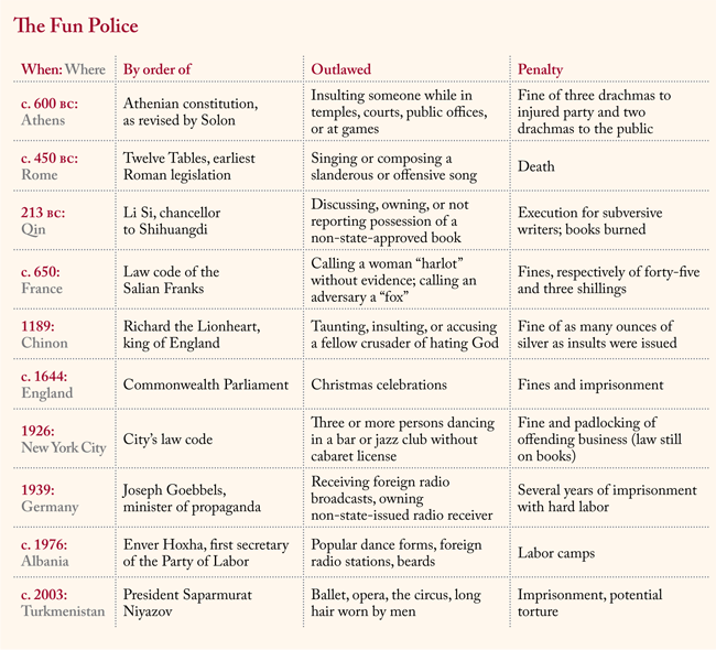 A chart detailing the time and place where fun things have been outlawed