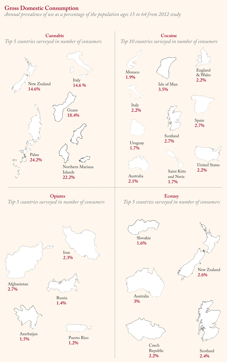 Annual prevalence of intoxicant use as a percentage of the population ages 15 to 64.