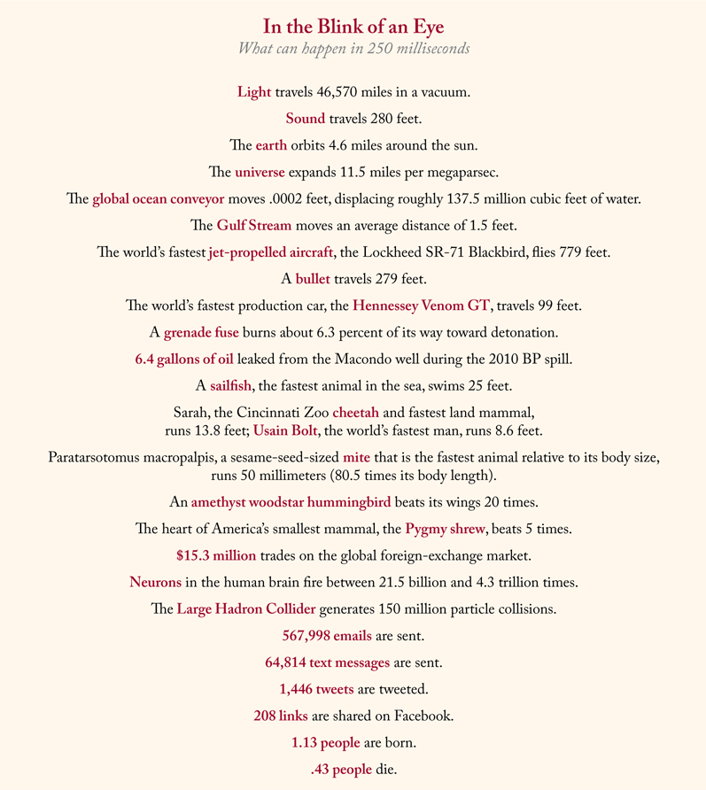 Chart showing what can happen in 250 milliseconds.