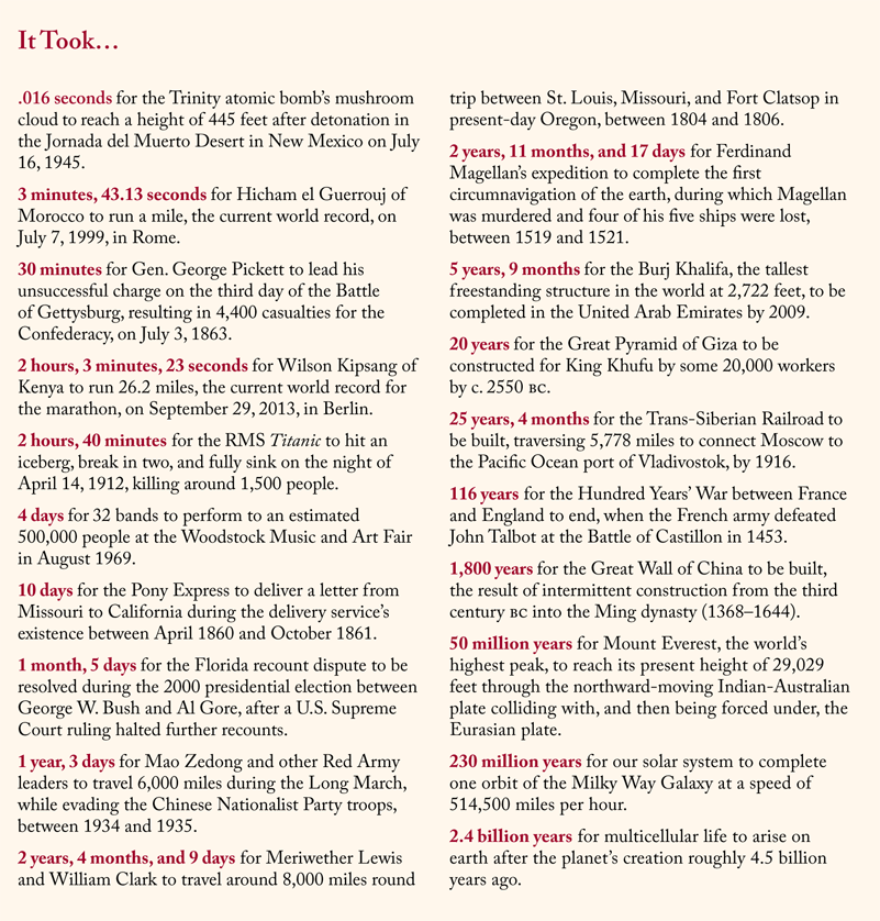 Chart of the time it took for certain historic events to happen. 