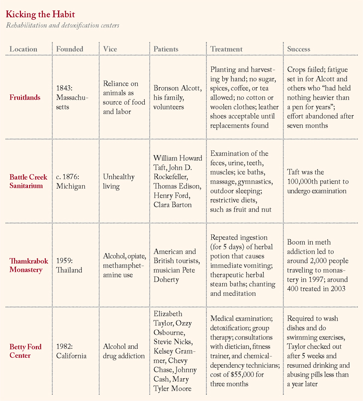 Rehabilitation and detoxification centers.