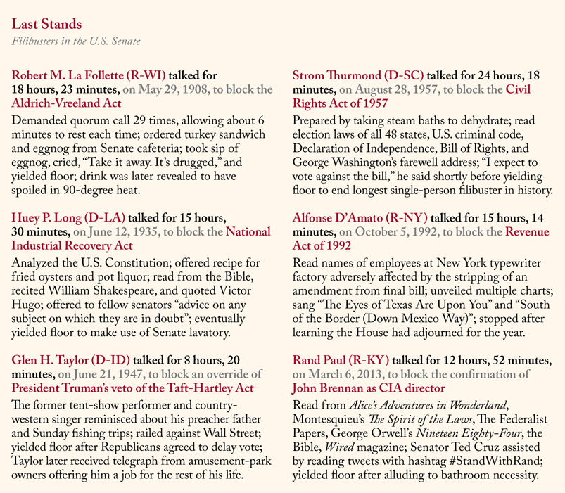 List of the longest filibusters in the U.S. Senate