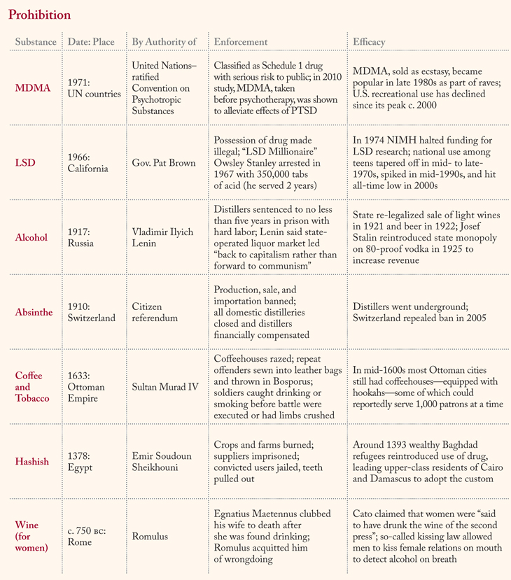 Laws forbidding drugs or alcohol.