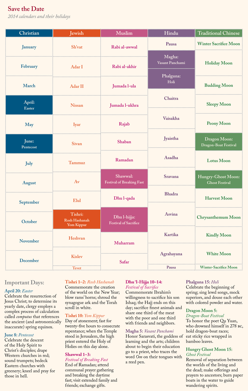 Chart showing cultural calendars and their holidays.