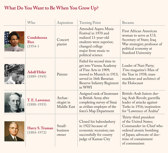 Who Do You Want To Be When You Grow Up?