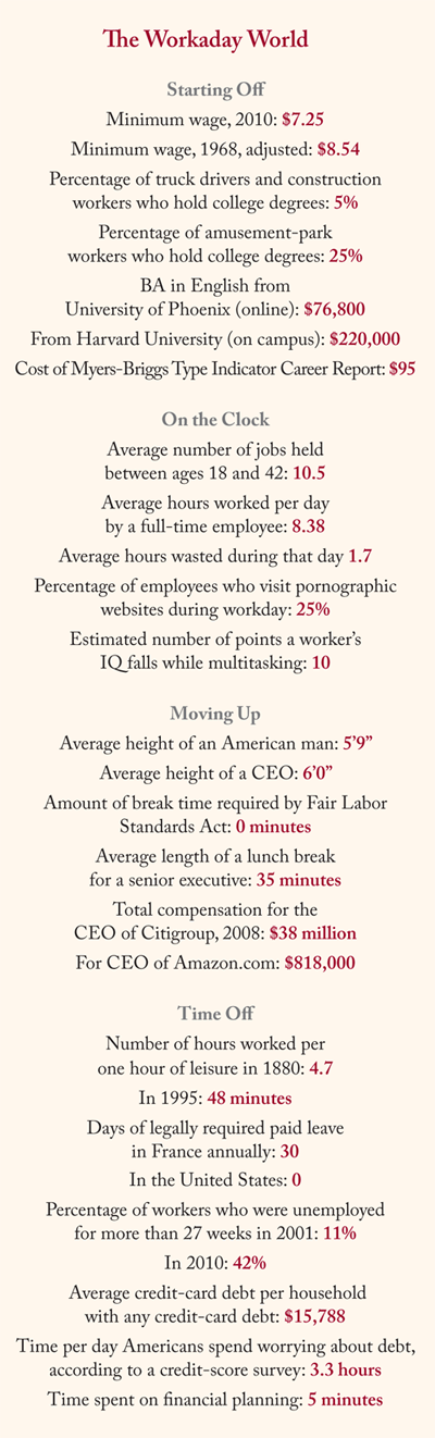 Facts and figures from the working life.