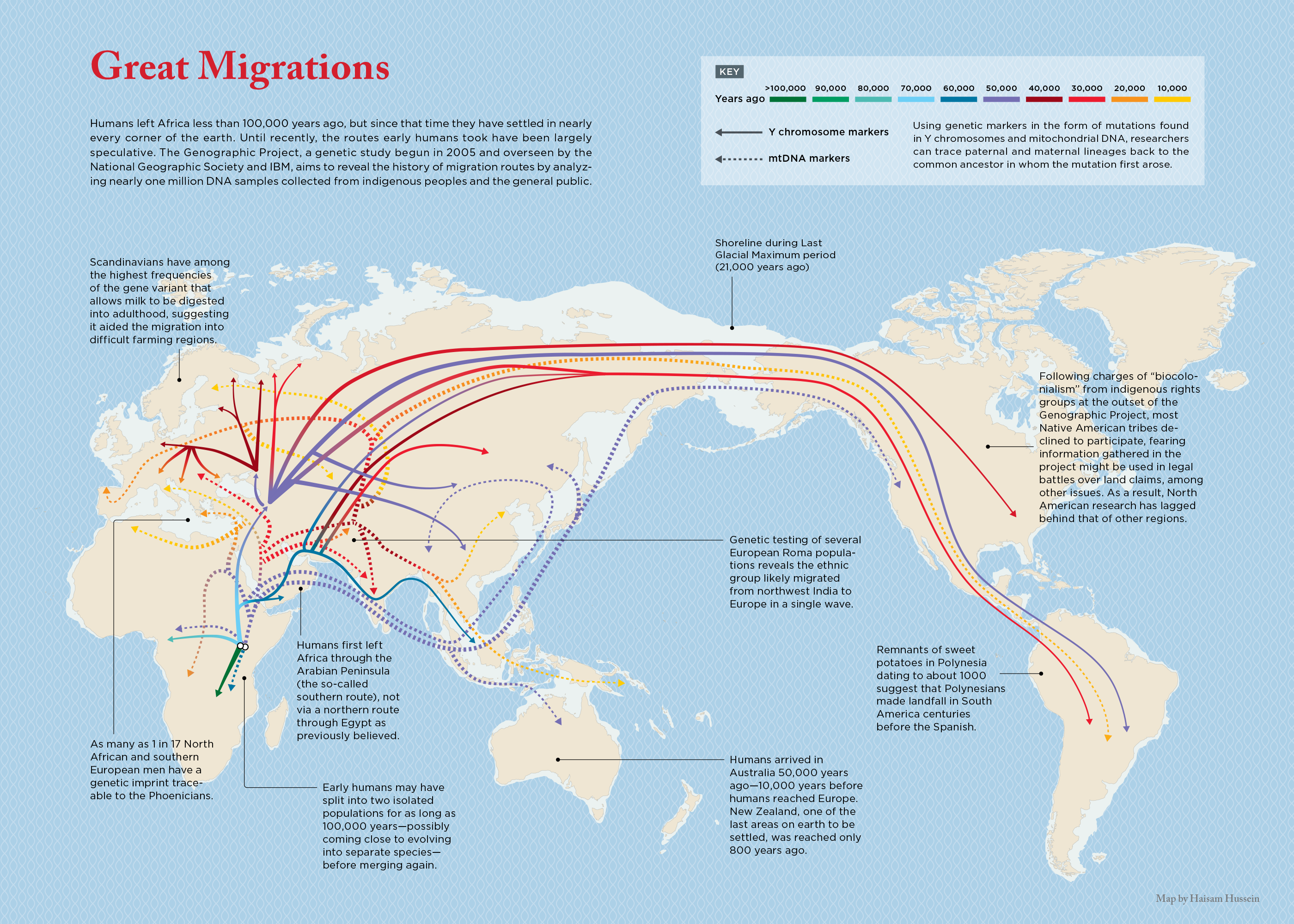 one return journey migration