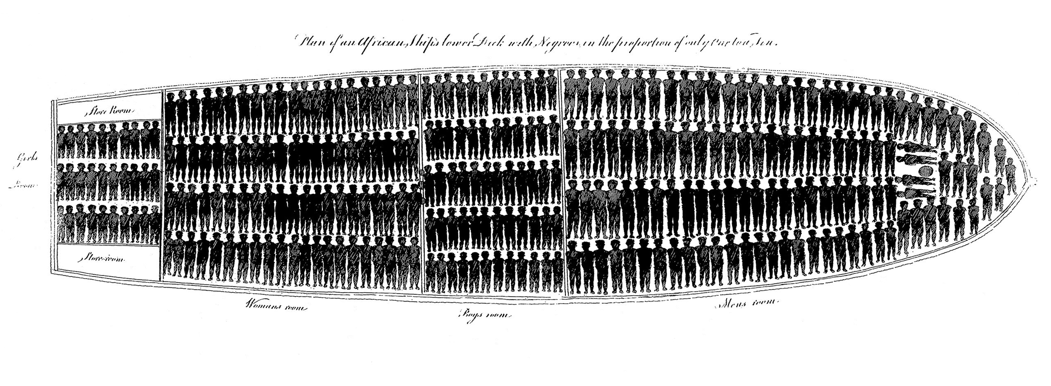 Plan of an African Ship’s Lower Deck with Negroes in the Proportion of Only One to One Ton, by Sir William Elford, c. 1789. Library of the Society of Friends.