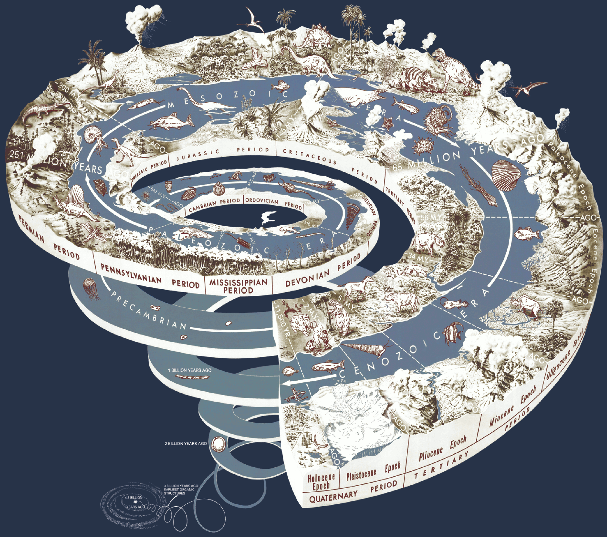 “The Geological Time Spiral—A Path to the Past,” designed by Joseph Graham, William Newman, and John Stacy, 2008. U.S. Geological Survey.