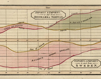 An eighteenth-century line chart.