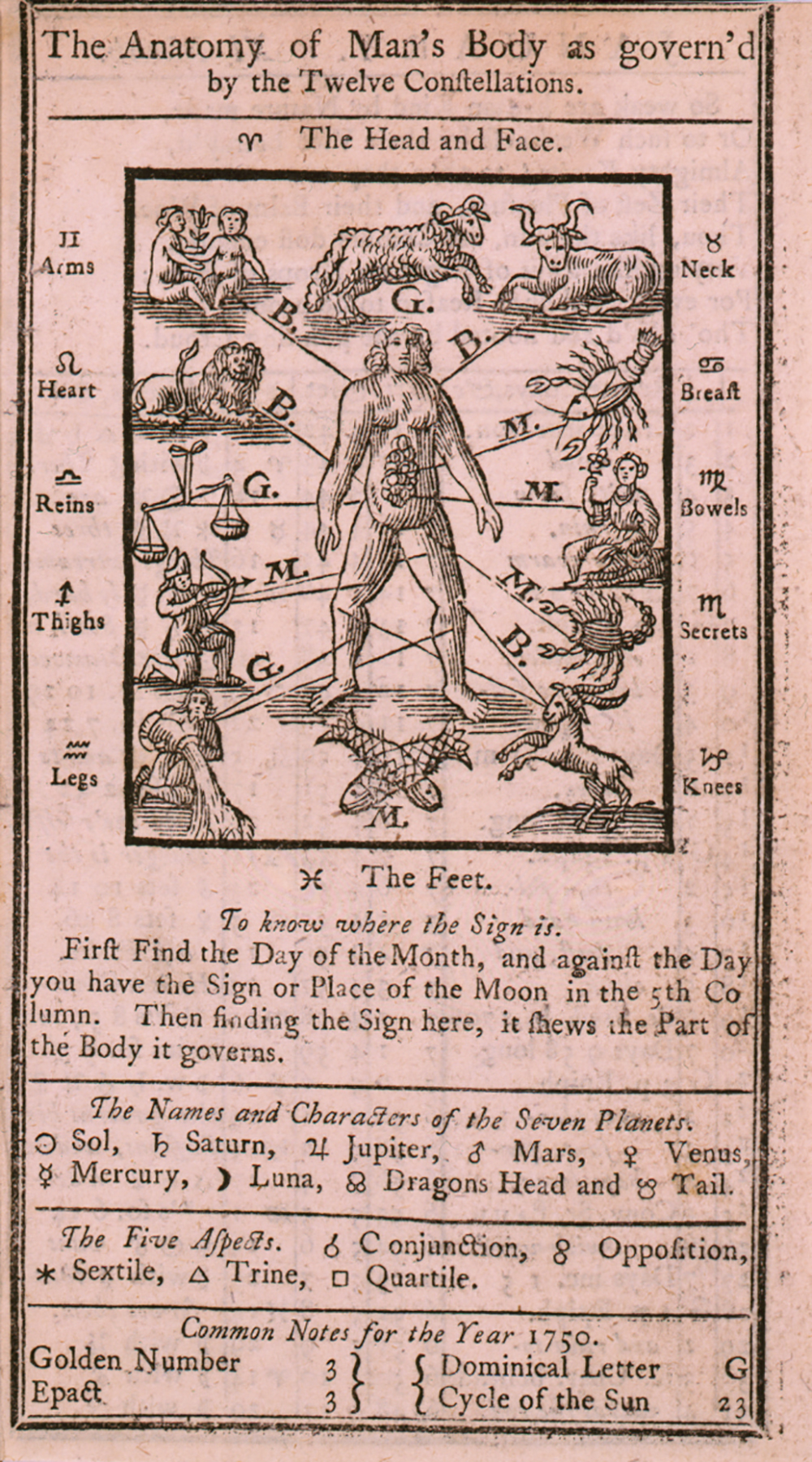 Illustration in Poor Richard’s Almanack, c. 1750.