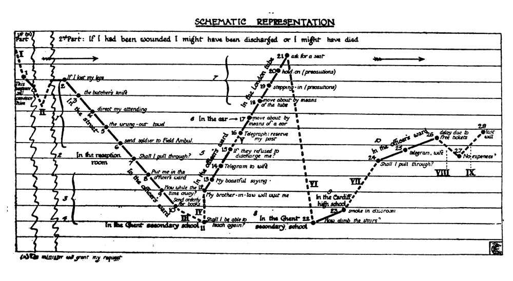 Page from the 1921 book The Psychology of Day-Dreams by Julien Varendonck.