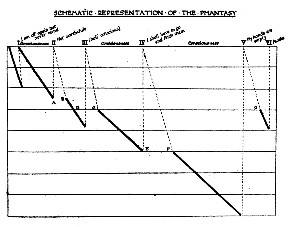 Page from the 1921 book The Psychology of Day-Dreams by Julien Varendonck.