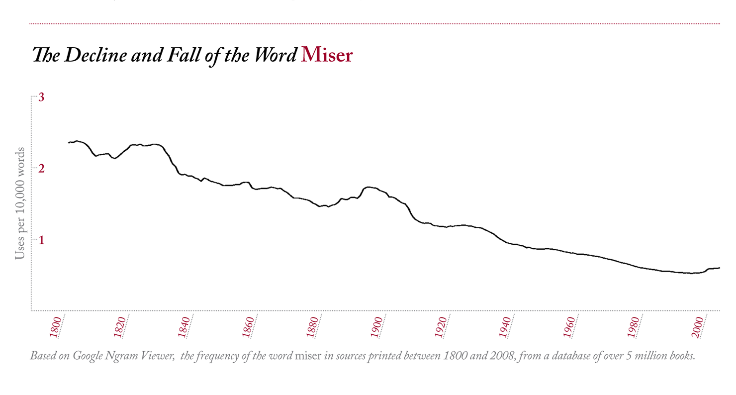 Sourcing miserliness.