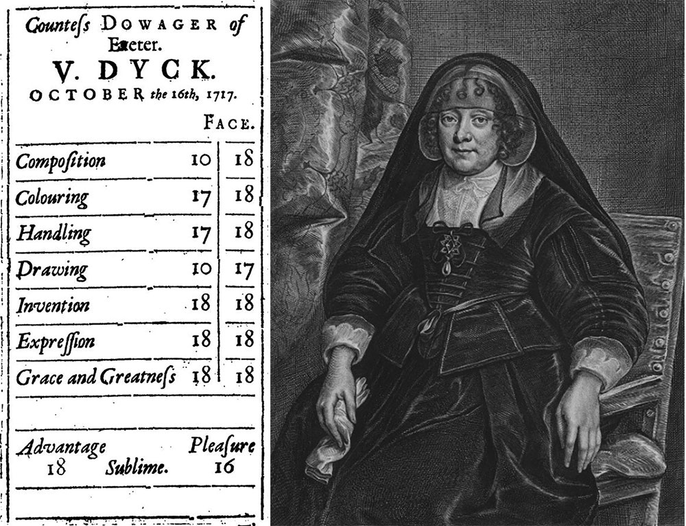 Left: Page from Two Discourses, by Jonathan Richardson, 1719. Right: Frances Cecil, Countess of Exeter, after Anthony van Dyck, c. 1650.