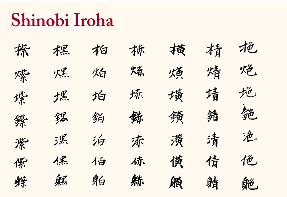 Substitution code that exchanges ideograms for characters of the traditional Japanese alphabet (iroha). Used by shinobi no mono  (aka ninja), clandestine warriors and spies who began appearing in 14th c. Japan. “The way of secret writing in our school 