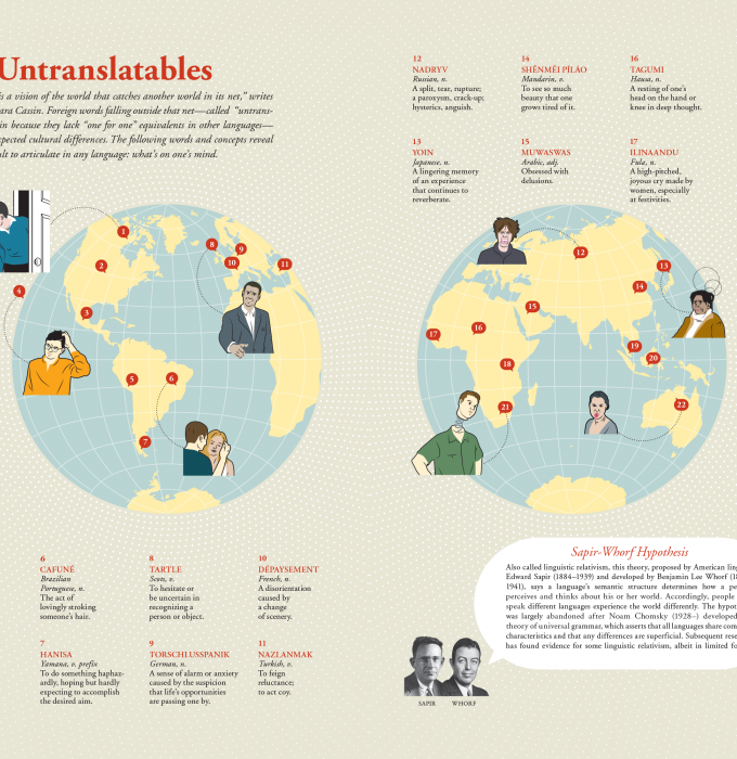 The Untranslatables