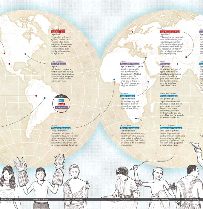 Map showing coming-of-age rituals from around the world. 
