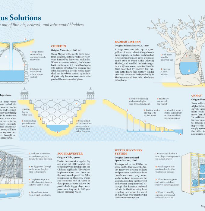 Aqueous Solutions