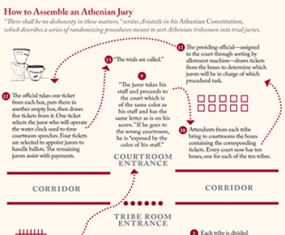 How to Assemble an Athenian Jury.