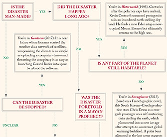 Detail from Climate Change Goes to Hollywood.