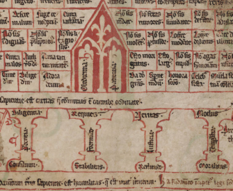 A detail of a tower of wisdom from a medieval manuscript. A manuscript page with drawings of boxes, columns, and latin text.