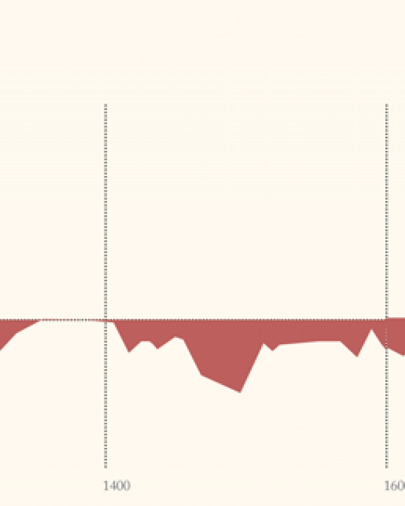 An Inconvenient Truth Graphs And Charts