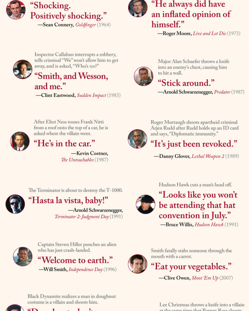 Funny one-liners from action films and the actors who have said them