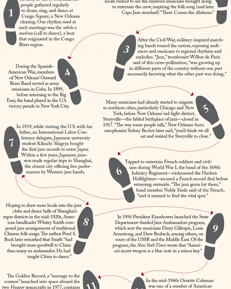 Chart with ten numbered footprints connected by arrows