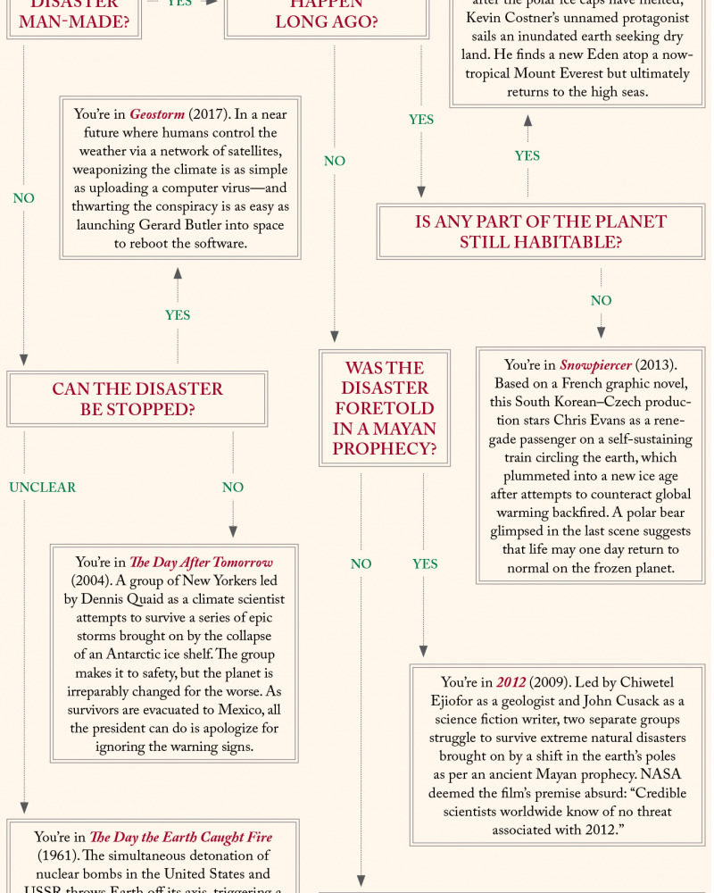 Climate Charts And Graphs