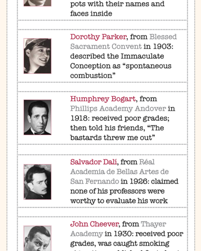 List of famous people in history who were expelled from school. 