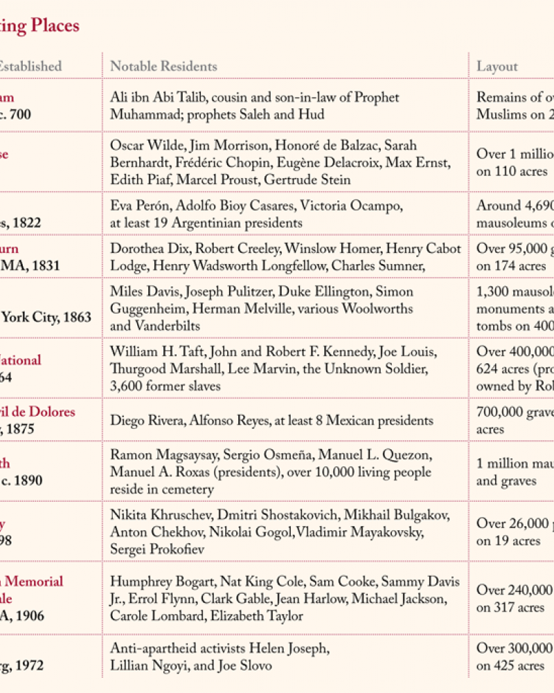 Hud Life Expectancy Chart