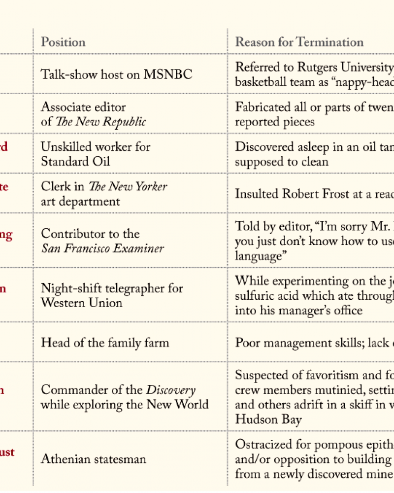 Famous people and their unemployment.