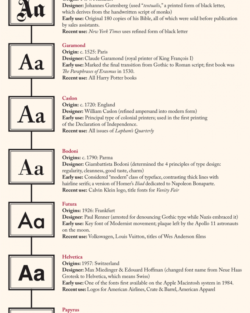 Typography For Lawyers System Font Chart
