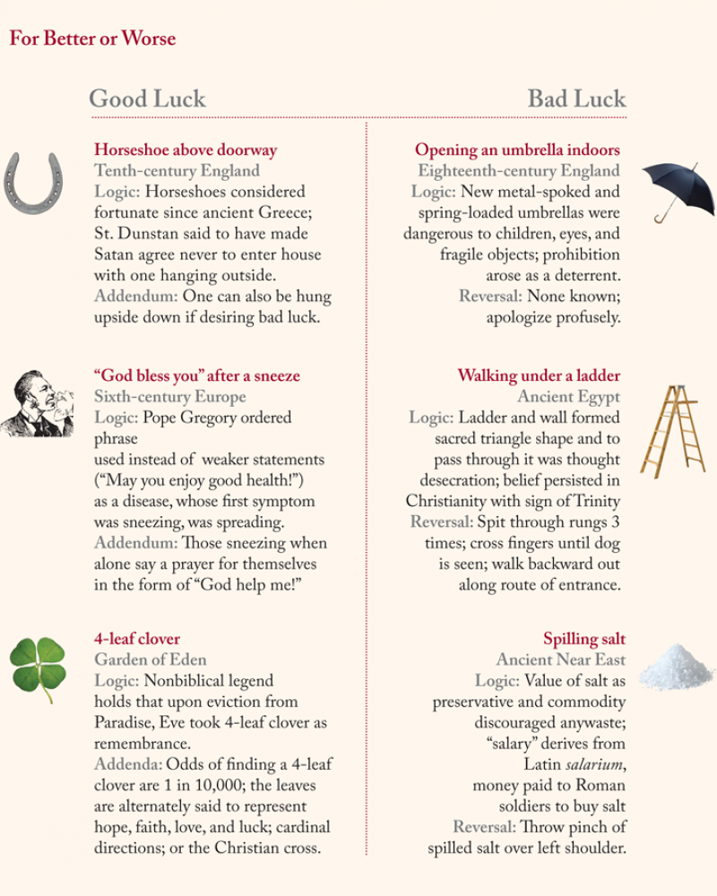 Bad Luck Page 2 Lapham S Quarterly